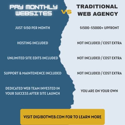 Did you know you don’t have to spend thousands to hire a professional web agency?
With a pay monthly website, you get a custom built site and a...