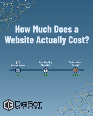How much does a small business website actually cost?
With so many options and price points, it can be tough to know...