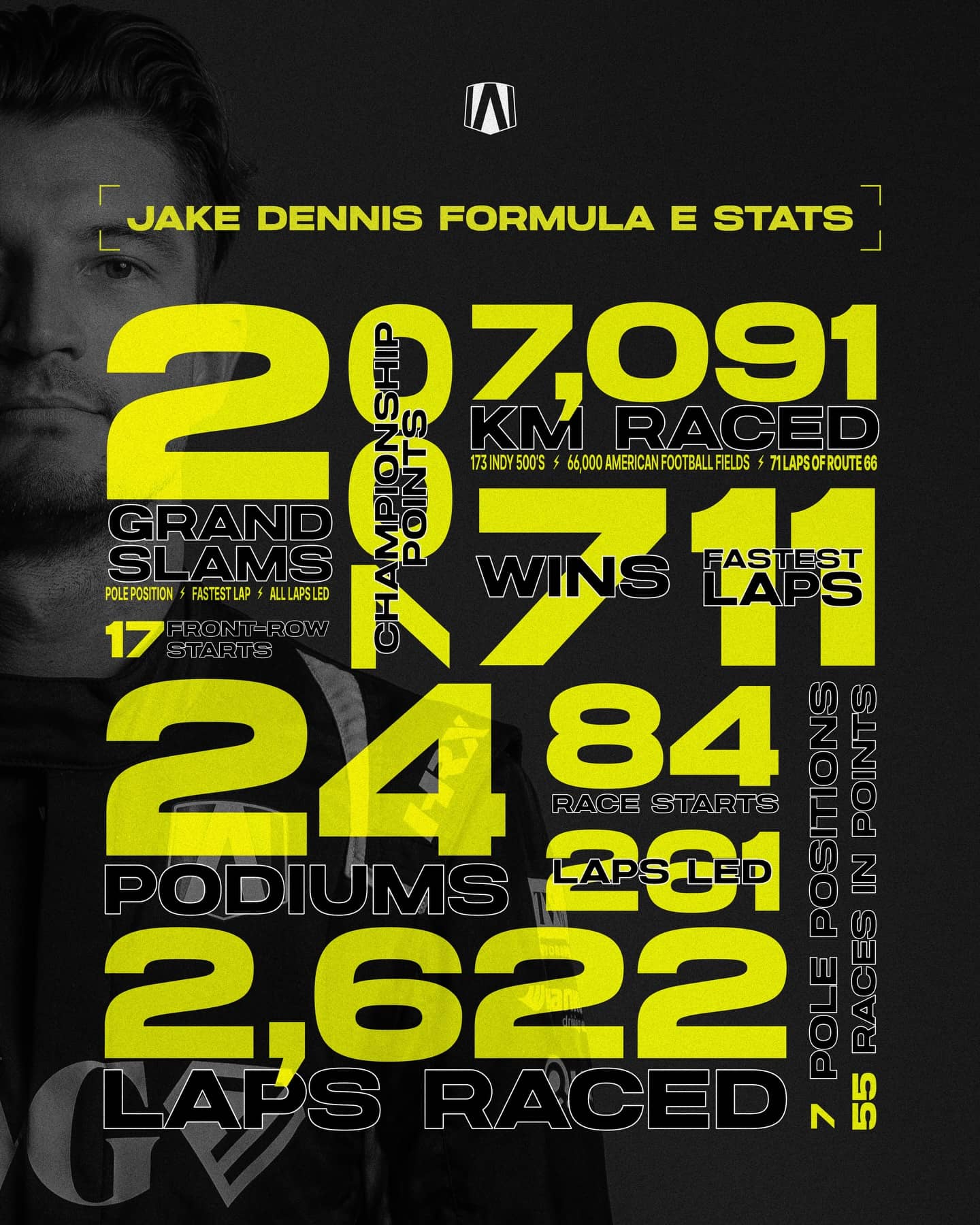 An Instagram post for FORMULA E